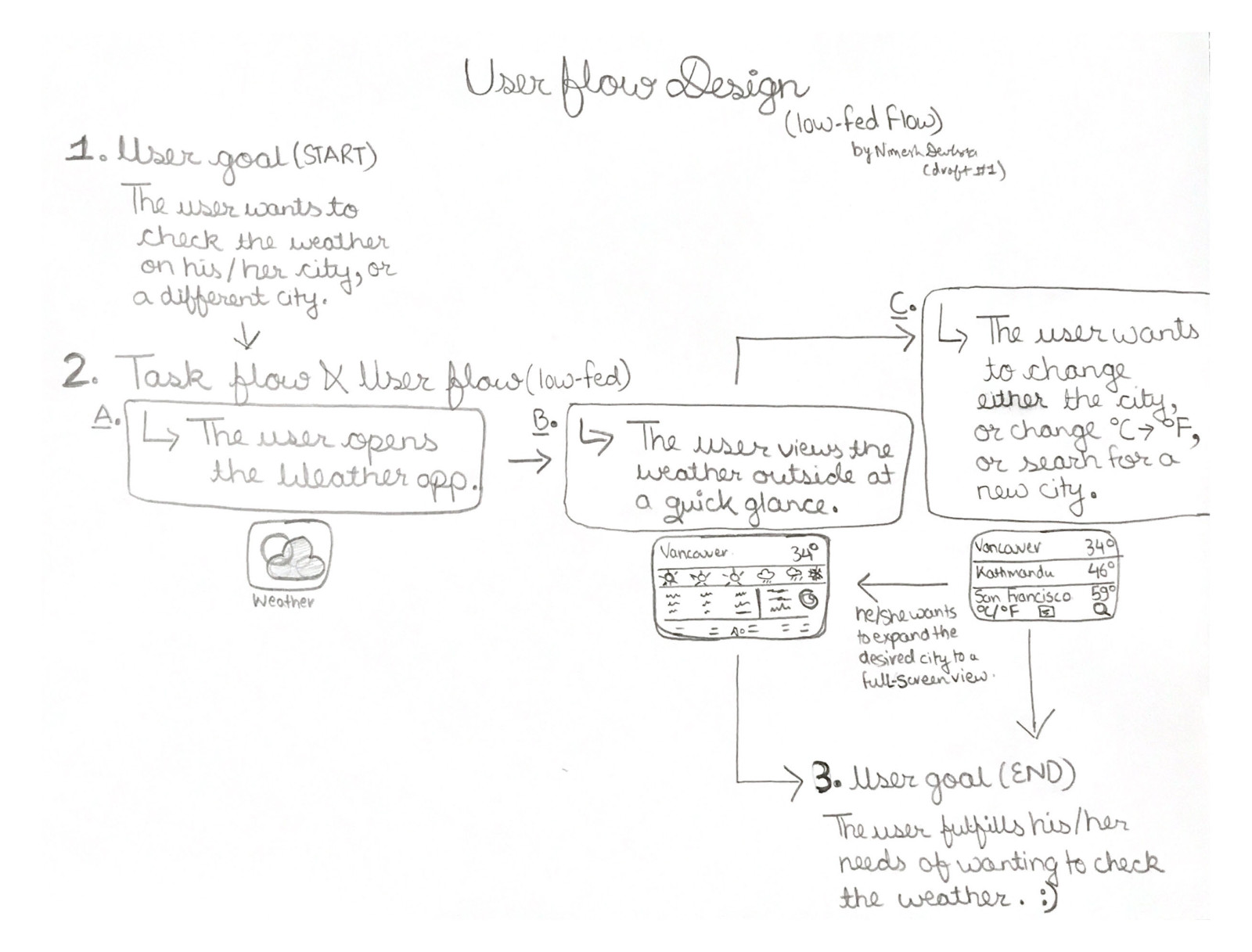 ©-MESHart.ca-2021-UX_User_Flows-Case-Study_for-the-Weather-Application-Low-Fed-Wireframes-User-Task-foNimesh-Devkota-APPLE-Design-by-MESH-No-Copying-Without-Explicit-Permission